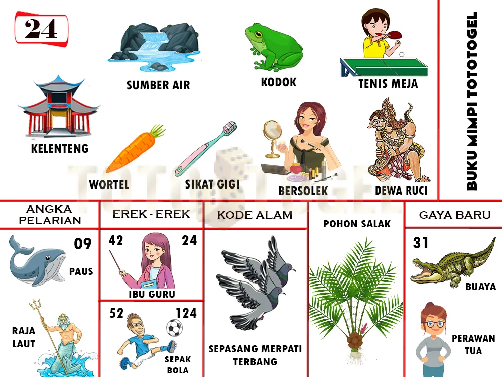buku mimpi erek erek togel 24